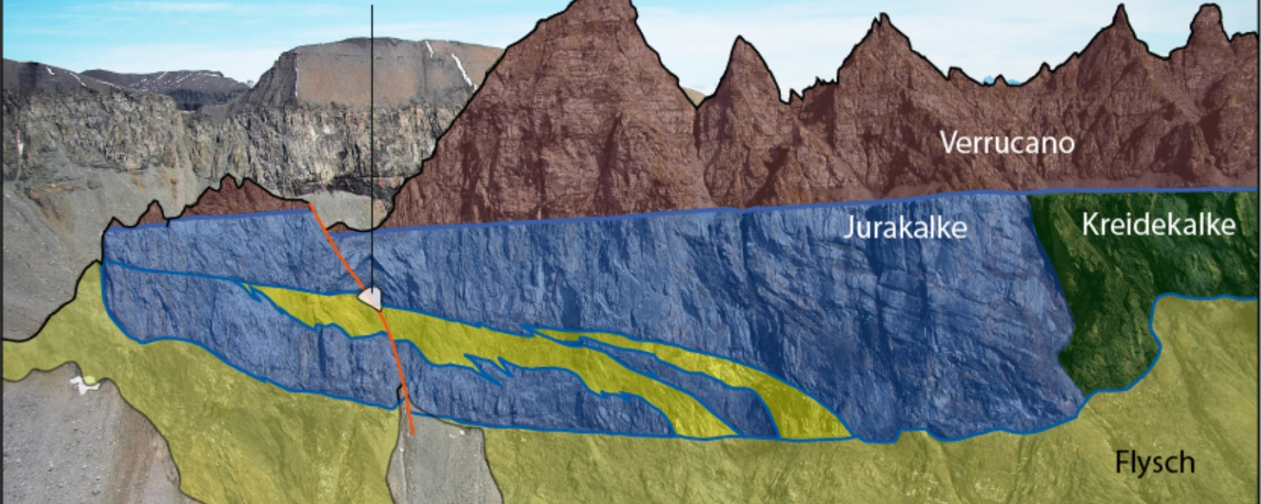 Geologie am Martinsloch