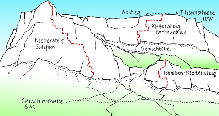Übersicht Klettersteige St. Antönien