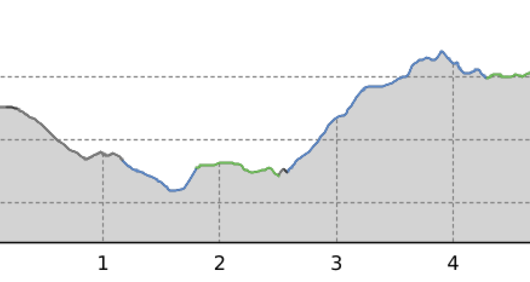 Lenzerheide - Golfplatz - Kieswerk Lantsch/Lenz - Lenzerheide (oua_10499466_94757be_profile) Lenzerheide - Golfplatz - Kieswerk Lantsch/Lenz - Lenzerheide (oua_10499466_94757be_profile)