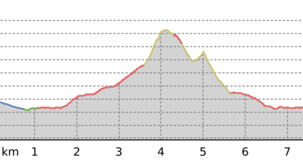 Alptrider Sattel – Bürkelkopf (Rundtour) (oua_10866020_544ddd1_profile) Alptrider Sattel – Bürkelkopf (Rundtour) (oua_10866020_544ddd1_profile)