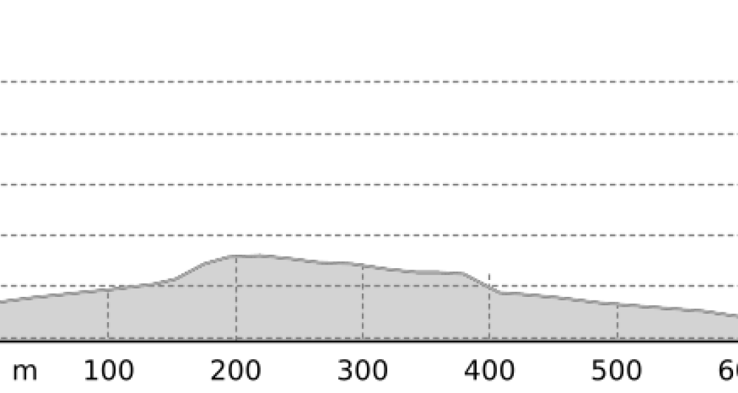 Rundloipe "Tour de Ski" - Tschierv (oua_113530825_815a3d5_profile)