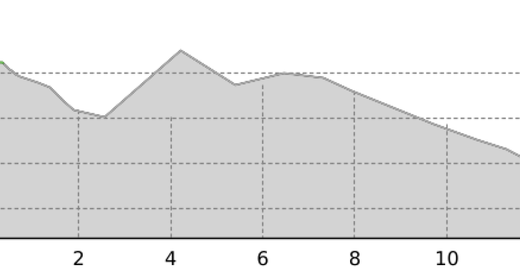Piz Curvér 2972 m ü.M. (oua_12049934_3cf1a1a_profile) Piz Curvér 2972 m ü.M. (oua_12049934_3cf1a1a_profile)