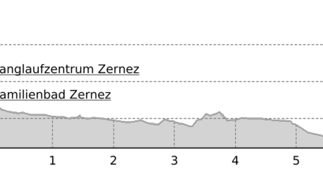 Zernez - Susch (oua_12762590_fac36ec_profile) Zernez - Susch (oua_12762590_fac36ec_profile)