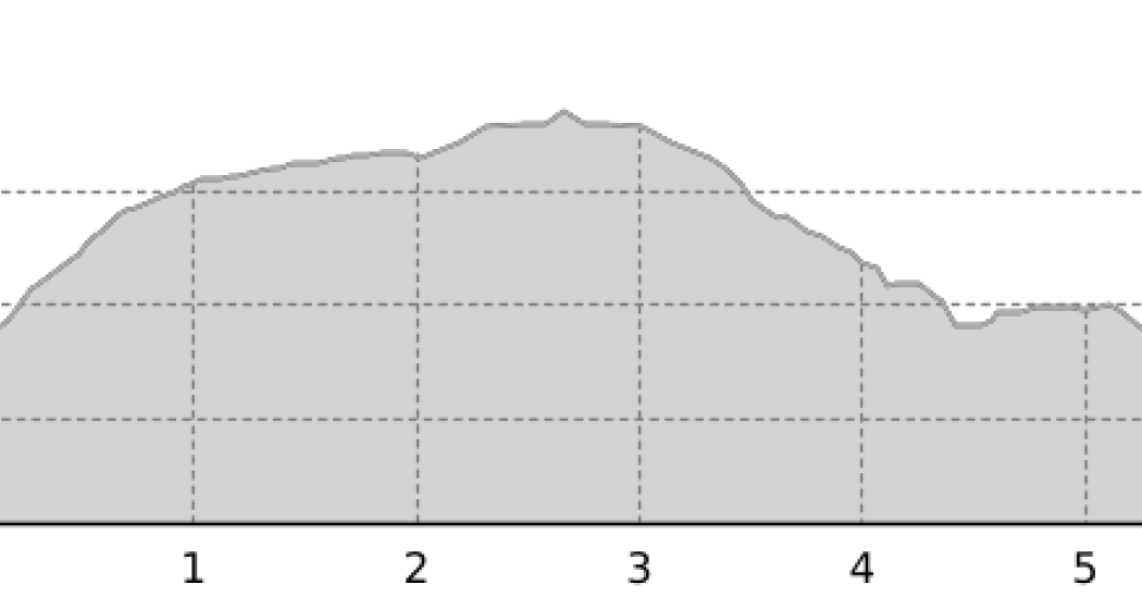Ova Spin - Il Fuorn (Nationalpark) (oua_1506548_87fa3ae_profile)