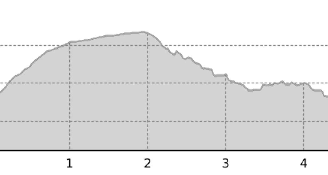 813 Nationalpark Trail (oua_1529488_993143e_profile) 813 Nationalpark Trail (oua_1529488_993143e_profile)