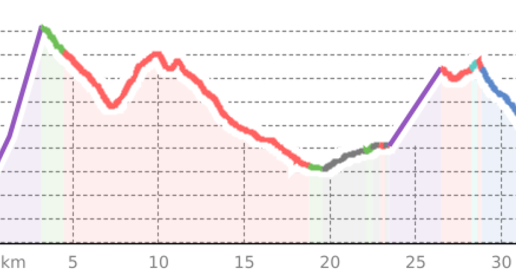 GPS Furcletta/Welschtobel Tour (oua_15885531_c57948b_profile) GPS Furcletta/Welschtobel Tour (oua_15885531_c57948b_profile)
