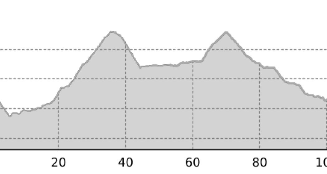GPS Alpen Challenge Kurzstrecke (oua_16107878_c8853f9_profile) GPS Alpen Challenge Kurzstrecke (oua_16107878_c8853f9_profile)