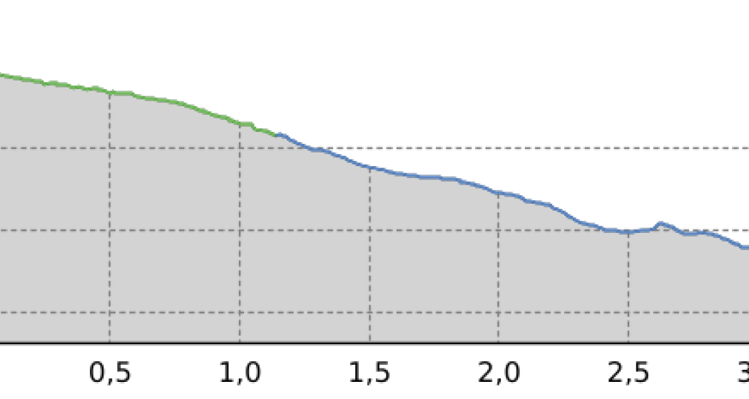Arosa Untersee - Litzirüti (oua_21501326_7392be5_profile)