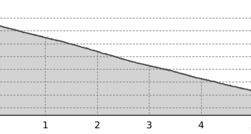 Triemel - Pagig (oua_21501454_d288958_profile)
