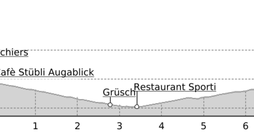 Loipe Vorderprättigau (oua_21756361_1dbbc6f_profile) Loipe Vorderprättigau (oua_21756361_1dbbc6f_profile)