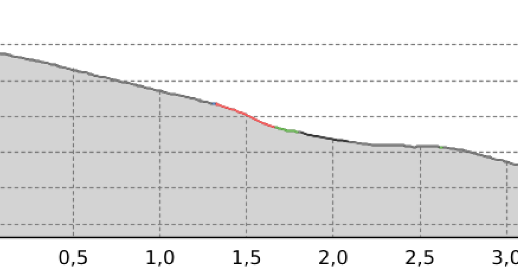Schlittelpiste Sporz-Lain-Zorten (oua_21798629_d02813b_profile) Schlittelpiste Sporz-Lain-Zorten (oua_21798629_d02813b_profile)
