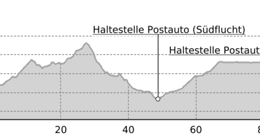 Etappe 2: Südflucht Graubünden (oua_21988275_5569ba3_profile) Etappe 2: Südflucht Graubünden (oua_21988275_5569ba3_profile)
