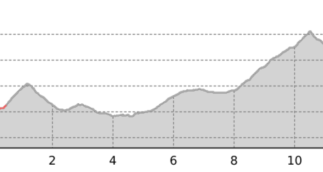 Etappe 2: Murgsee – Spitzmeilenhütte, 73.02 Sardona-Welterbe-Weg (oua_22200610_a395774_profile) Etappe 2: Murgsee – Spitzmeilenhütte, 73.02 Sardona-Welterbe-Weg (oua_22200610_a395774_profile)