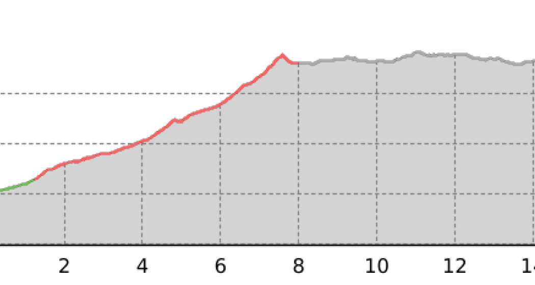 Etappe 4: Weisstannen – Sardonahütte, 73.04 Sardona-Welterbe-Weg (oua_22200860_cd5f722_profile) Etappe 4: Weisstannen – Sardonahütte, 73.04 Sardona-Welterbe-Weg (oua_22200860_cd5f722_profile)