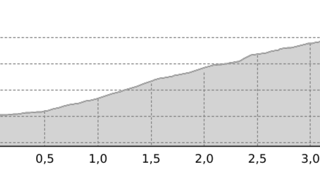 Mittelstation LAW – Weisshorn (oua_22689069_0b5596c_profile) Mittelstation LAW – Weisshorn (oua_22689069_0b5596c_profile)