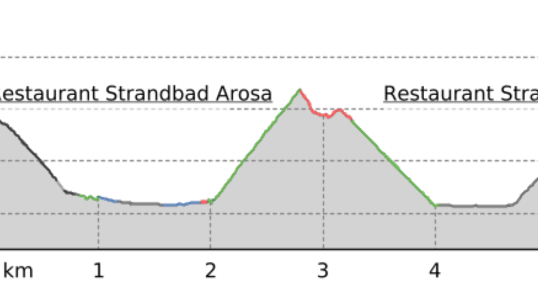 Arosa – Furggaalp – Arosa (oua_22689354_468af8f_profile) Arosa – Furggaalp – Arosa (oua_22689354_468af8f_profile)