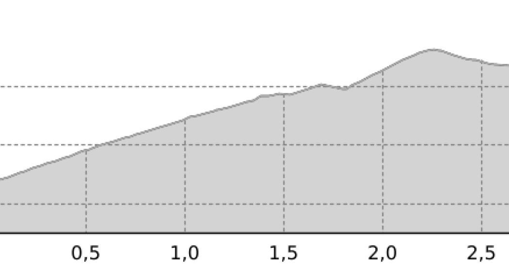 Peist – Sotfanas – Fatschél (oua_22706561_fdfa0a6_profile) Peist – Sotfanas – Fatschél (oua_22706561_fdfa0a6_profile)