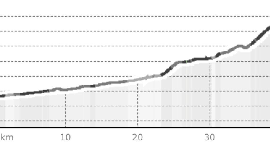Rennvelostrecke Landquart - Davos (oua_23429282_20cce90_profile)