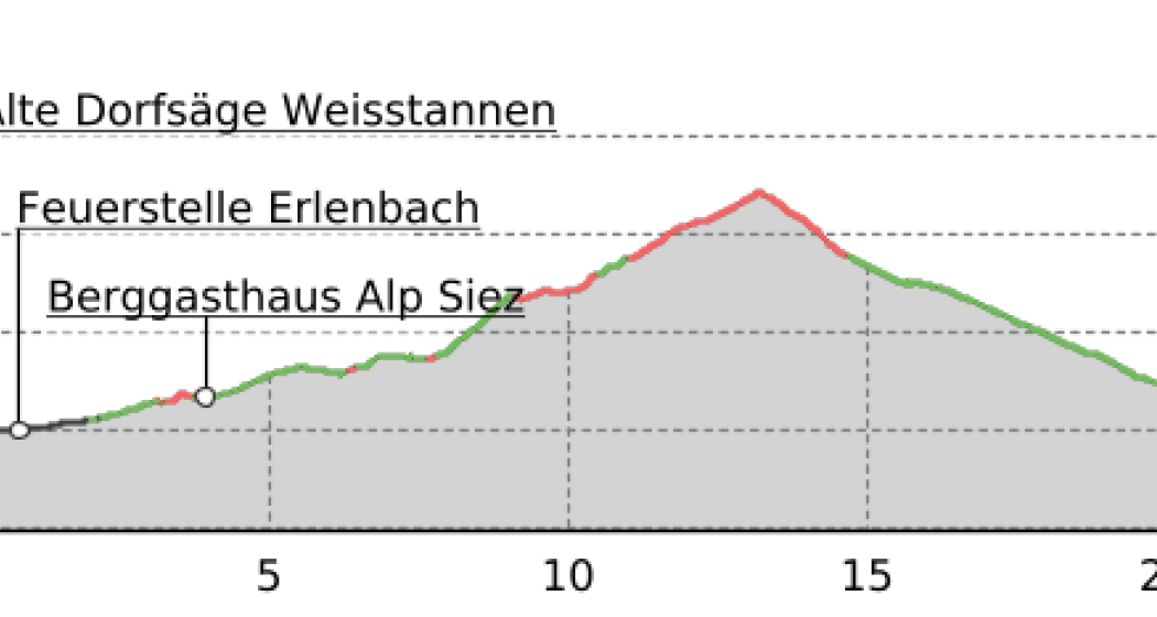 Weisstannen - Foopass - Elm (oua_23430109_6e43c2f_profile) Weisstannen - Foopass - Elm (oua_23430109_6e43c2f_profile)