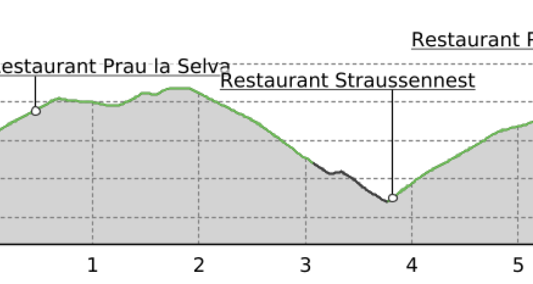Rundtour Murschetg-Salums (10S) (oua_23434870_adef69c_profile) Rundtour Murschetg-Salums (10S) (oua_23434870_adef69c_profile)