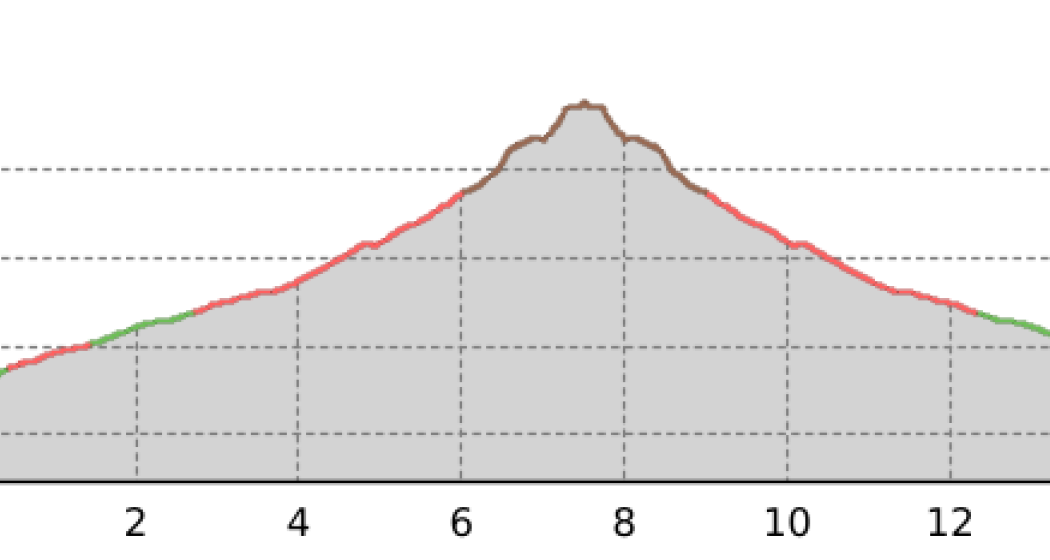 Hoch über den Seen - Piz Julier (oua_23436193_c7895ea_profile)