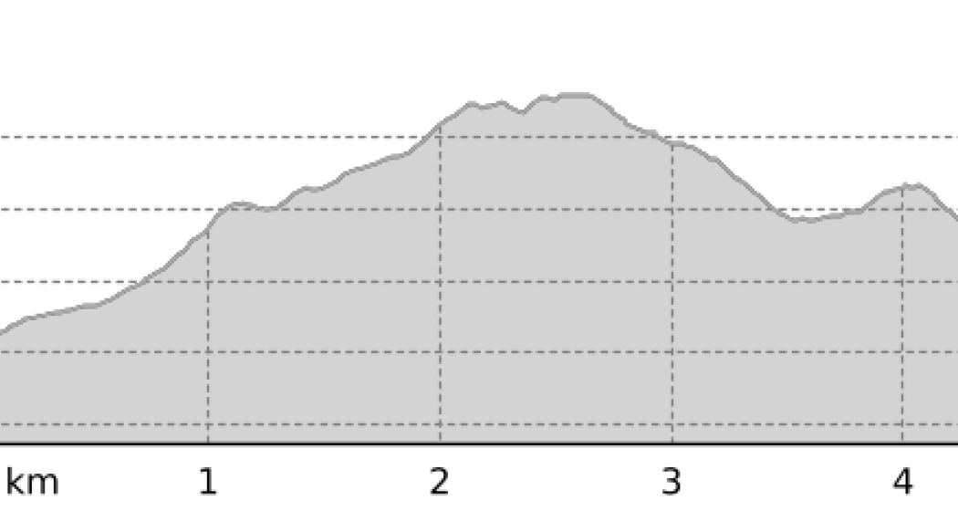 Winterwanderweg rot Muottas Muragl (Rundweg mittel) (oua_23436252_8eb0e1f_profile) Winterwanderweg rot Muottas Muragl (Rundweg mittel) (oua_23436252_8eb0e1f_profile)