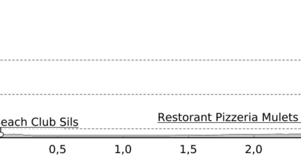 Sils Beachclub - Silvaplana Surfcenter (oua_23436356_a6dd2ea_profile)