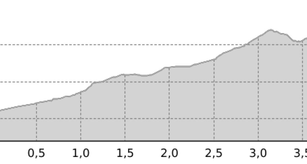 Bever-Spinas (Val Bever) (oua_23436365_f6c7f83_profile) Bever-Spinas (Val Bever) (oua_23436365_f6c7f83_profile)