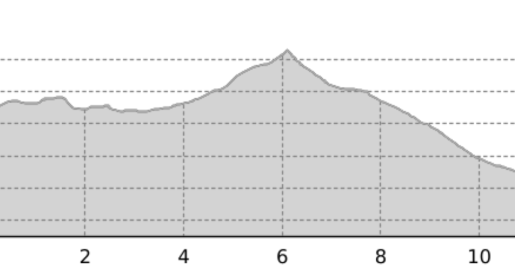 Prättigauer Höhenweg (oua_23437209_28b0f9e_profile) Prättigauer Höhenweg (oua_23437209_28b0f9e_profile)