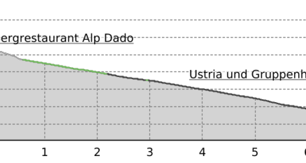 Schlitteln Alp Dado - Waltensburg (oua_23438532_21389f0_profile) Schlitteln Alp Dado - Waltensburg (oua_23438532_21389f0_profile)