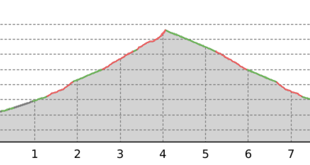 Lavin – Plan dal Bügl (Rundtour) (oua_23505137_51ac1b0_profile) Lavin – Plan dal Bügl (Rundtour) (oua_23505137_51ac1b0_profile)