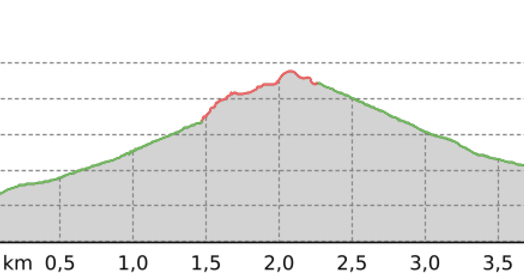 Sagenweg Bergün (oua_24910165_bafa9ba_profile)