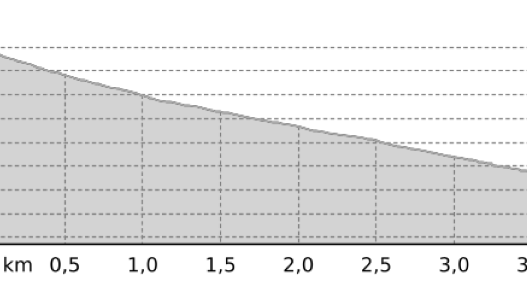 Gotschna-Schlittelbahn (oua_25165584_067f988_profile)