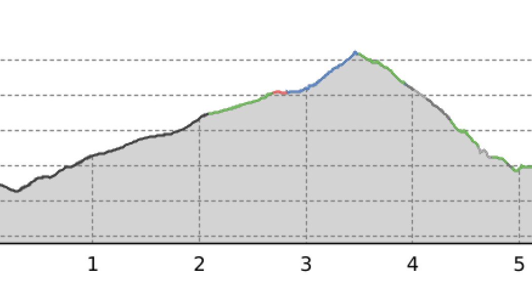 216 Schönboden-Weg (oua_25270114_e9facbb_profile)