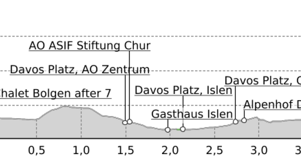 D'Höf (Hundeloipe) (oua_25644337_677b13b_profile) D'Höf (Hundeloipe) (oua_25644337_677b13b_profile)