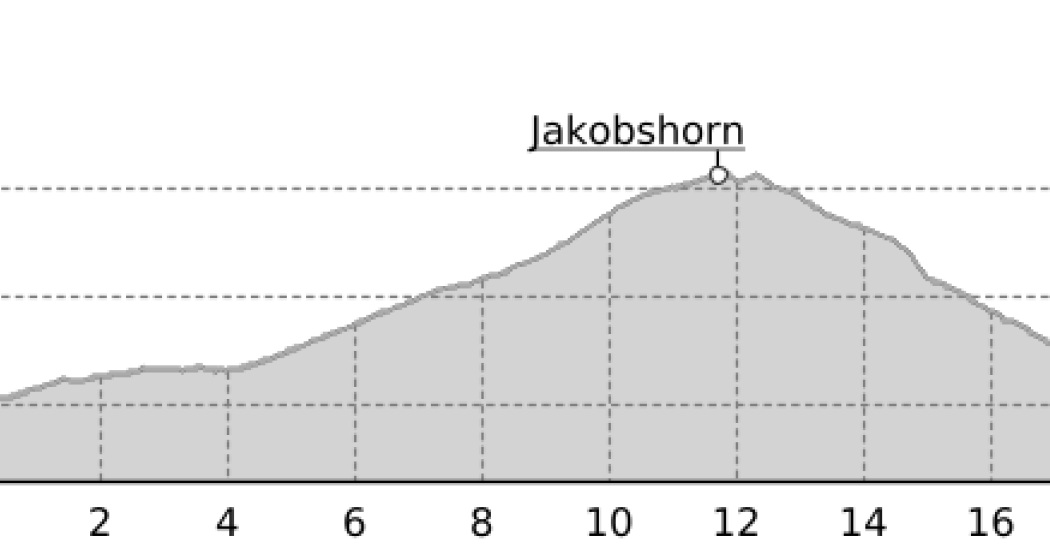 Jakobshorn Ischalp-Abfahrt (E-MTB tauglich) (oua_26220300_7e07e3a_profile) Jakobshorn Ischalp-Abfahrt (E-MTB tauglich) (oua_26220300_7e07e3a_profile)