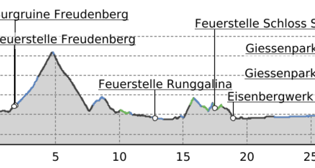 E-Bike Vilterserberg (oua_28541256_0104b3d_profile) E-Bike Vilterserberg (oua_28541256_0104b3d_profile)