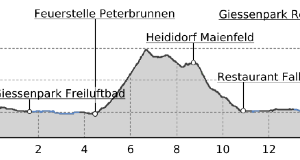 E-Bike Heididorf (oua_28542231_367c21c_profile) E-Bike Heididorf (oua_28542231_367c21c_profile)
