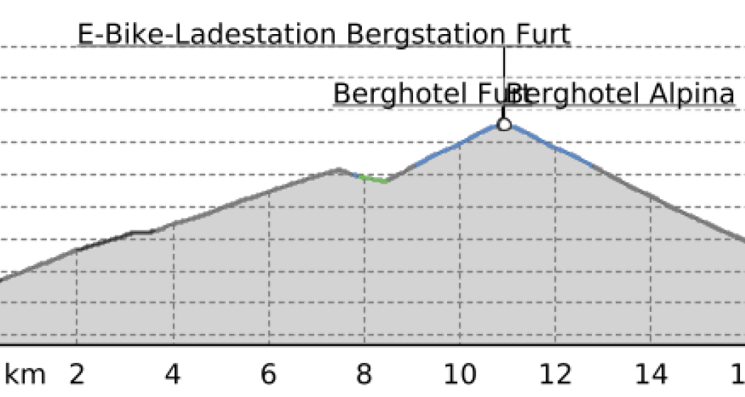 E-Bike Beizen-Trophy - Hotel Furt, Wangs – Pizol (oua_29591984_de0e066_profile) E-Bike Beizen-Trophy - Hotel Furt, Wangs – Pizol (oua_29591984_de0e066_profile)