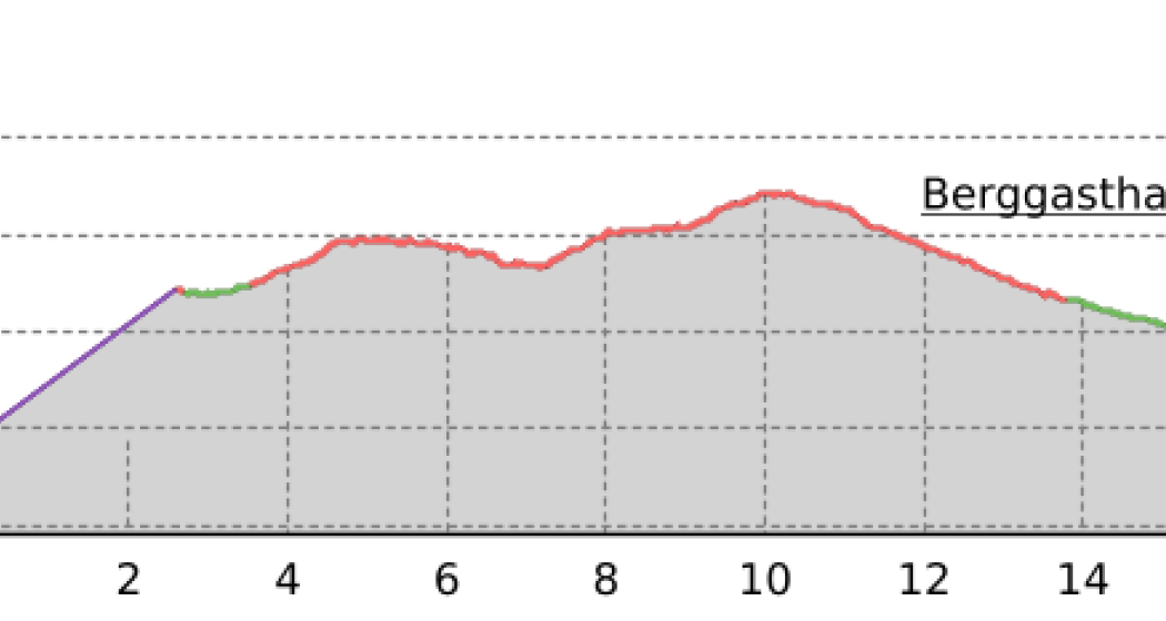 Von der Bergstation der Fanaser Bahn nach Schuders (oua_3464544_f836bdf_profile) Von der Bergstation der Fanaser Bahn nach Schuders (oua_3464544_f836bdf_profile)