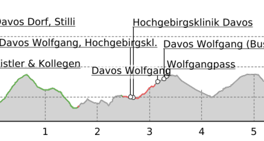 Wolfgang-Loipe (oua_34891433_6219e2b_profile) Wolfgang-Loipe (oua_34891433_6219e2b_profile)
