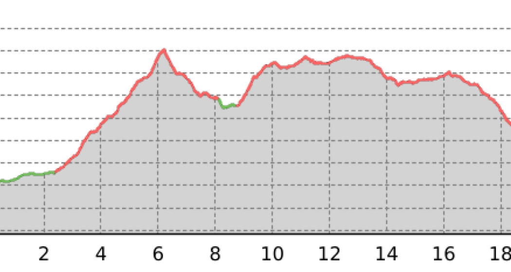 Strada Alta - Trailrunning (oua_37703676_0d42831_profile) Strada Alta - Trailrunning (oua_37703676_0d42831_profile)