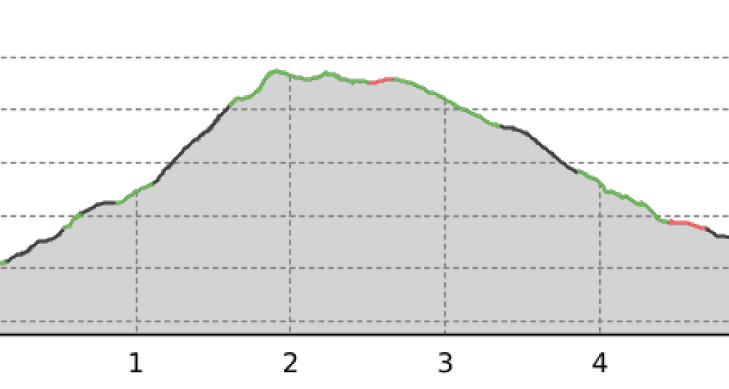 oua_37716914_1471027_profile Valle del Silenzio - Trailrunning oua_37716914_1471027_profile Valle del Silenzio - Trailrunning
