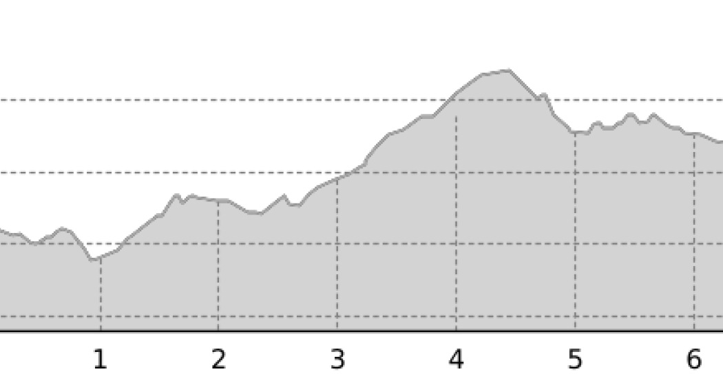 741 Burg Strassberg (oua_3946062_813e929_profile)