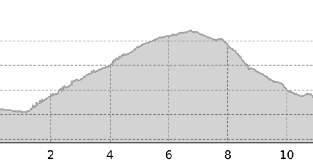 742 Pradaschier (oua_3946257_1f2ead0_profile) 742 Pradaschier (oua_3946257_1f2ead0_profile)