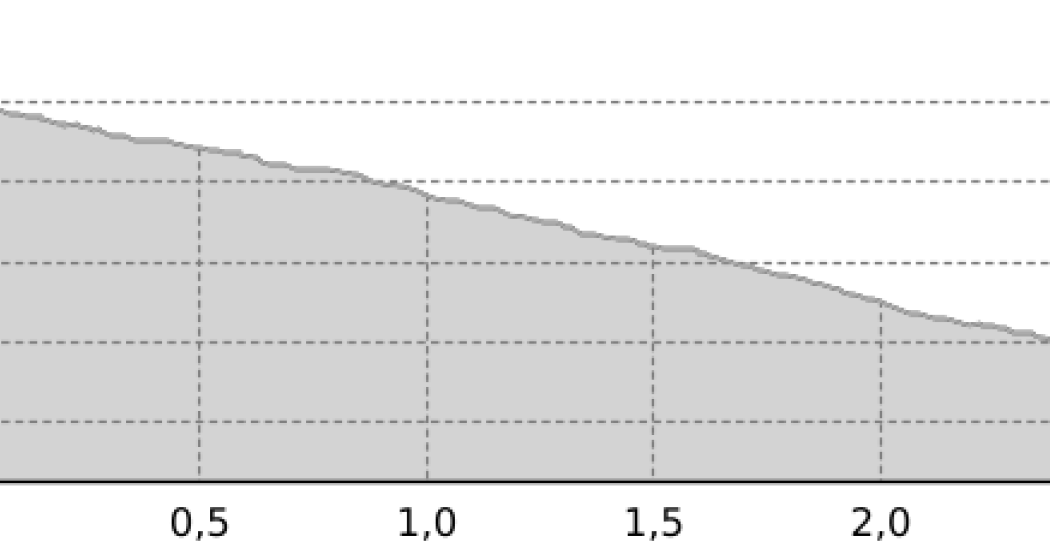 FLOWline (oua_41018154_cee92ba_profile) FLOWline (oua_41018154_cee92ba_profile)