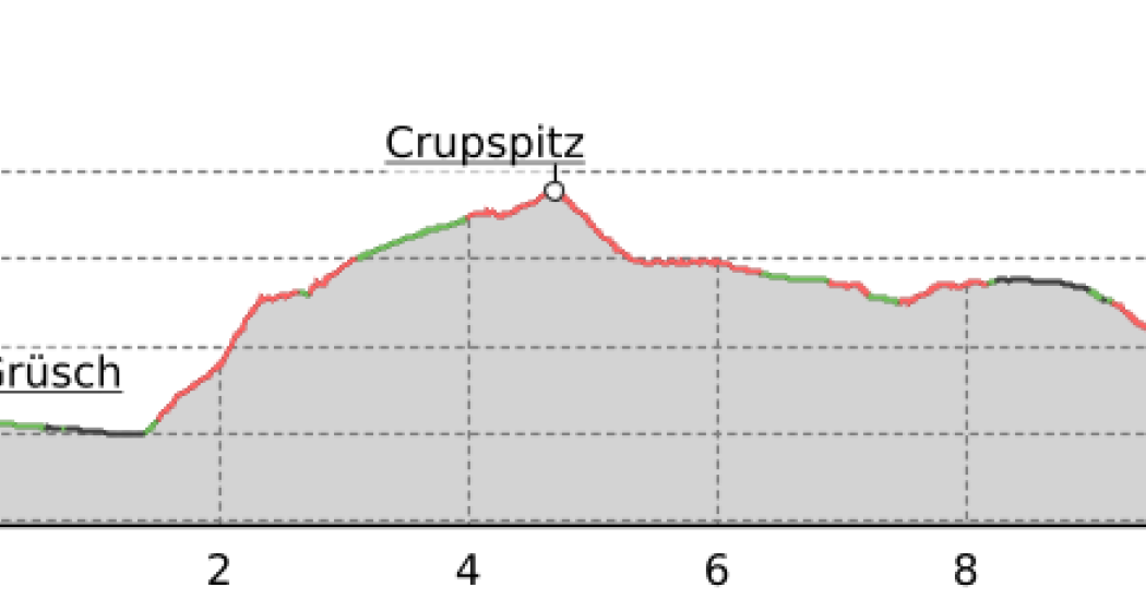 Crupspitz Trail (oua_41729003_c1ad847_profile) Crupspitz Trail (oua_41729003_c1ad847_profile)