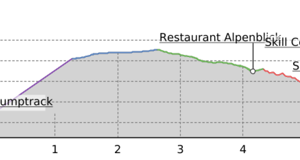 Arosa Flow Tour (oua_42667522_ad89ab1_profile) Arosa Flow Tour (oua_42667522_ad89ab1_profile)