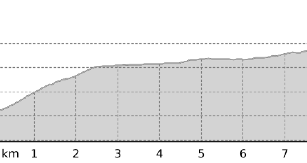 Talloipe "La vallada" - Furom bis Tschierv (oua_43871713_c85594d_profile) Talloipe "La vallada" - Furom bis Tschierv (oua_43871713_c85594d_profile)