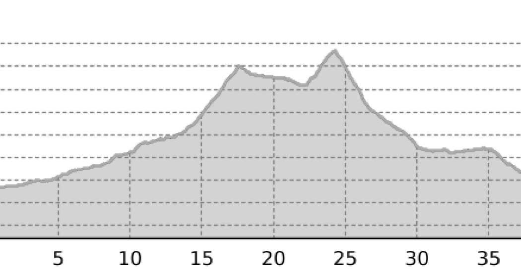 Davos X-Trails - Gold K43 (oua_43897641_73beab0_profile) Davos X-Trails - Gold K43 (oua_43897641_73beab0_profile)